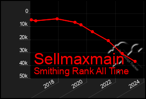 Total Graph of Sellmaxmain