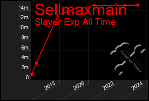 Total Graph of Sellmaxmain