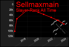 Total Graph of Sellmaxmain