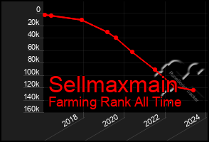 Total Graph of Sellmaxmain
