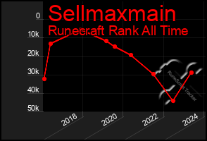Total Graph of Sellmaxmain