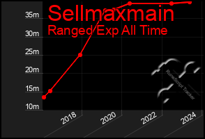 Total Graph of Sellmaxmain