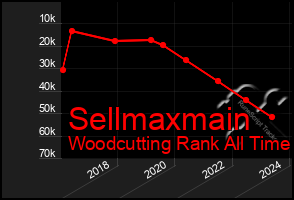 Total Graph of Sellmaxmain