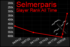 Total Graph of Selmerparis