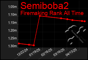 Total Graph of Semiboba2