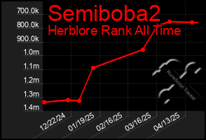 Total Graph of Semiboba2