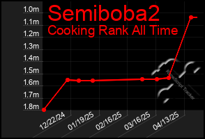 Total Graph of Semiboba2