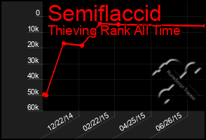 Total Graph of Semiflaccid