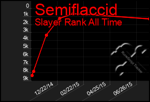 Total Graph of Semiflaccid