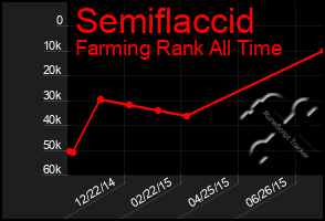 Total Graph of Semiflaccid