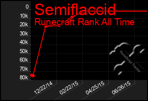 Total Graph of Semiflaccid