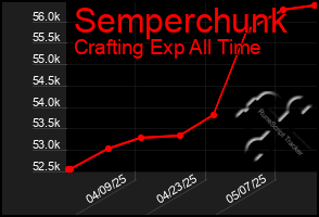 Total Graph of Semperchunk