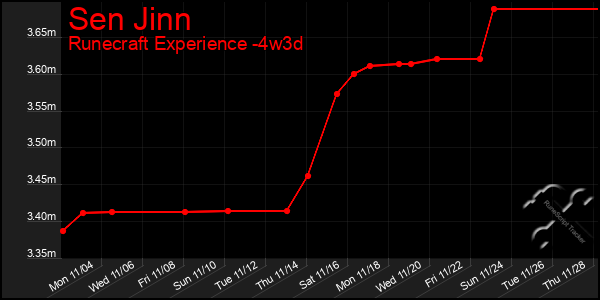 Last 31 Days Graph of Sen Jinn