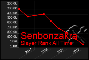 Total Graph of Senbonzakra