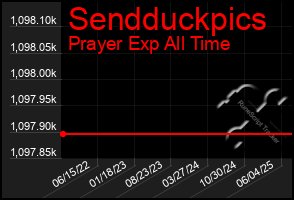 Total Graph of Sendduckpics