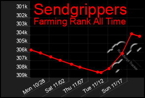 Total Graph of Sendgrippers