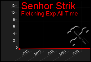 Total Graph of Senhor Strik