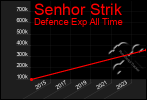 Total Graph of Senhor Strik