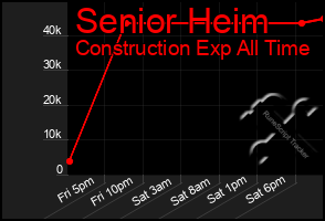 Total Graph of Senior Heim