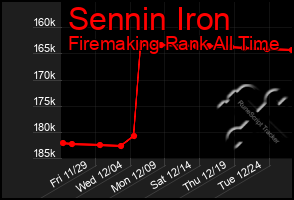 Total Graph of Sennin Iron