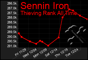 Total Graph of Sennin Iron