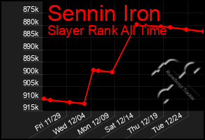 Total Graph of Sennin Iron