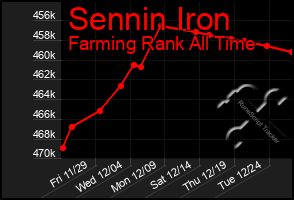 Total Graph of Sennin Iron