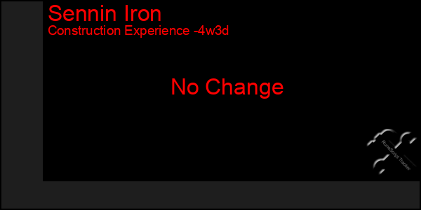 Last 31 Days Graph of Sennin Iron