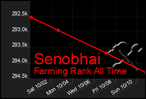 Total Graph of Senobhai