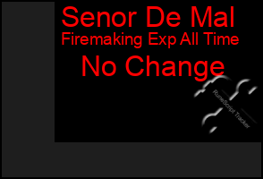 Total Graph of Senor De Mal