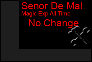 Total Graph of Senor De Mal