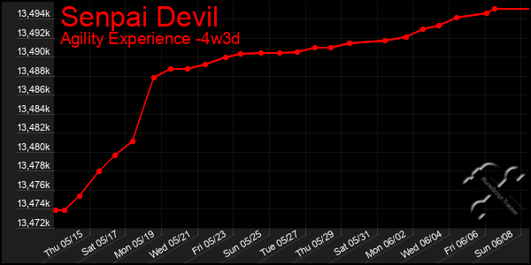 Last 31 Days Graph of Senpai Devil