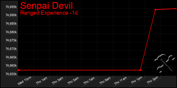 Last 24 Hours Graph of Senpai Devil