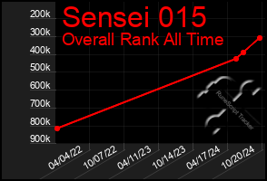 Total Graph of Sensei 015