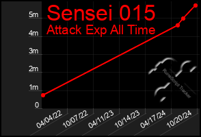 Total Graph of Sensei 015