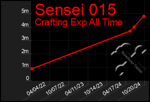 Total Graph of Sensei 015