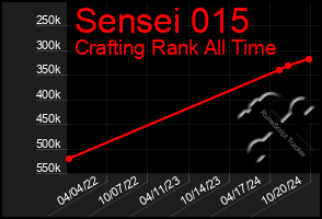 Total Graph of Sensei 015