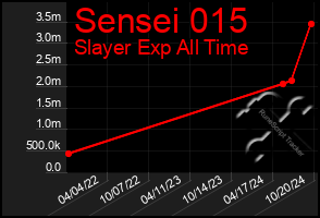 Total Graph of Sensei 015