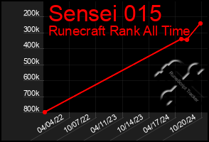 Total Graph of Sensei 015