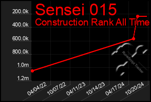 Total Graph of Sensei 015