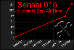 Total Graph of Sensei 015