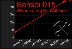 Total Graph of Sensei 015