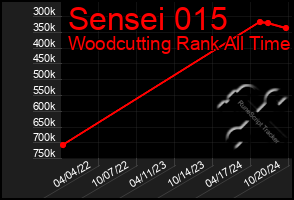 Total Graph of Sensei 015