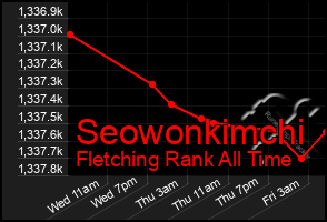 Total Graph of Seowonkimchi