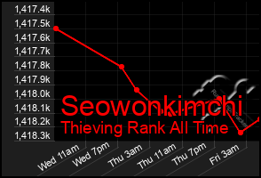 Total Graph of Seowonkimchi