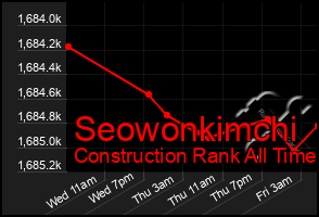 Total Graph of Seowonkimchi