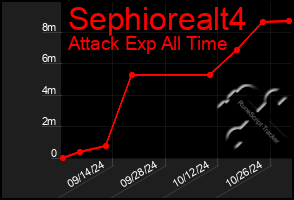 Total Graph of Sephiorealt4