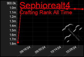 Total Graph of Sephiorealt4