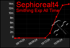 Total Graph of Sephiorealt4