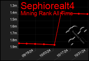 Total Graph of Sephiorealt4